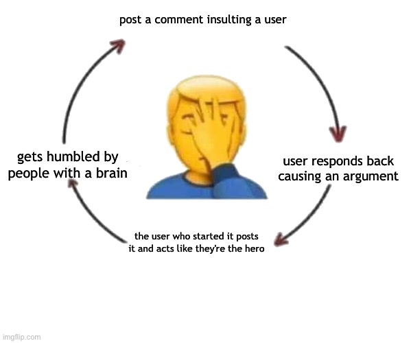real | post a comment insulting a user; user responds back causing an argument; gets humbled by people with a brain; the user who started it posts it and acts like they're the hero | image tagged in i meet someone we talk they leave | made w/ Imgflip meme maker