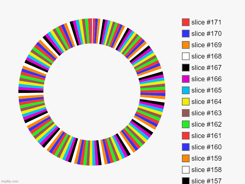 psychadelics | image tagged in charts,donut charts | made w/ Imgflip chart maker