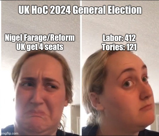 UK HoC 2024 General Election — now with fewer typos! | UK HoC 2024 General Election; Nigel Farage/Reform UK get 4 seats; Labor: 412
Tories: 121 | image tagged in kombucha girl,uk election | made w/ Imgflip meme maker