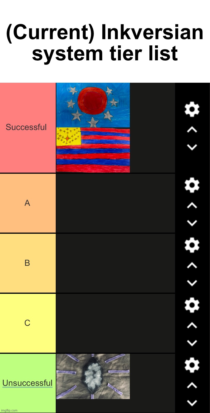 I might make some ancient Inkversian political systems | (Current) Inkversian system tier list | made w/ Imgflip meme maker