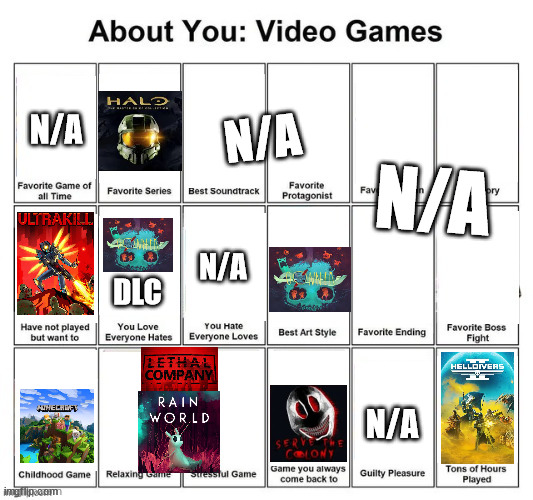 this took 2 fucking decades to make | N/A; N/A; N/A; N/A; DLC; N/A | image tagged in about you video games | made w/ Imgflip meme maker
