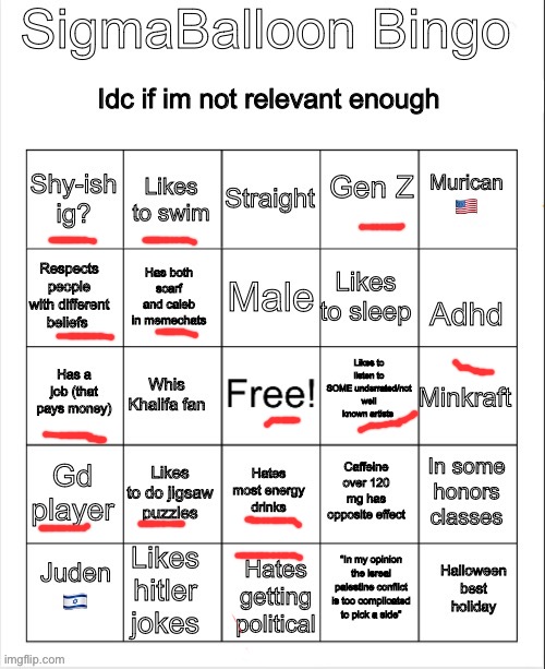 I probably have adhd but not gonna find out | image tagged in sigmaballoon bingo | made w/ Imgflip meme maker