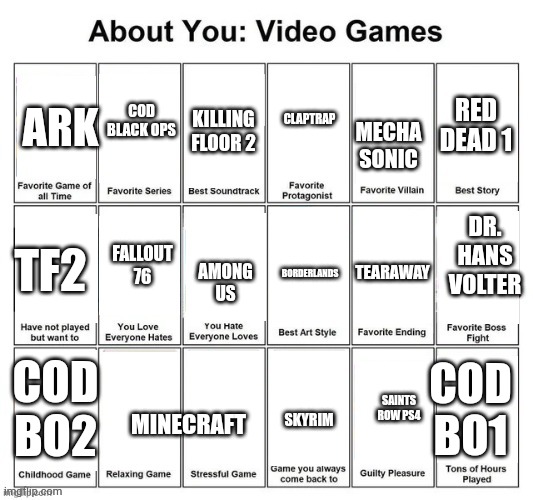 About you: video games | ARK; COD BLACK OPS; RED DEAD 1; KILLING FLOOR 2; MECHA SONIC; CLAPTRAP; AMONG US; DR. HANS VOLTER; BORDERLANDS; TEARAWAY; TF2; FALLOUT 76; COD BO2; SAINTS ROW PS4; SKYRIM; COD BO1; MINECRAFT | image tagged in about you video games | made w/ Imgflip meme maker