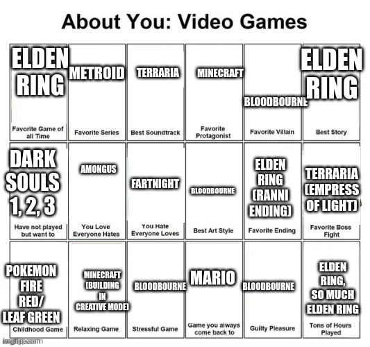 rtjjdfnhxgvjohbscgrdfjhvbfhjrfcdjlsbgjvjhbsrhdf | ELDEN RING; ELDEN RING; MINECRAFT; TERRARIA; METROID; BLOODBOURNE; AMONGUS; DARK SOULS 1, 2, 3; ELDEN RING (RANNI ENDING); FARTNIGHT; BLOODBOURNE; TERRARIA (EMPRESS OF LIGHT); ELDEN RING, SO MUCH ELDEN RING; POKEMON FIRE RED/ LEAF GREEN; MINECRAFT (BUILDING IN CREATIVE MODE); BLOODBOURNE; BLOODBOURNE; MARIO | image tagged in jhg,bmjvnb,hgb,vn,bv,gfv | made w/ Imgflip meme maker