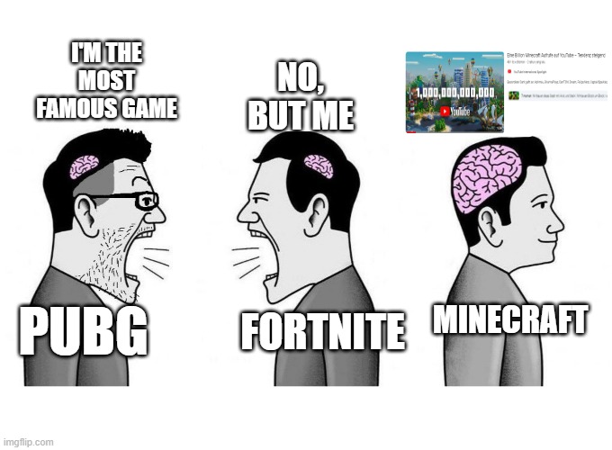 Let YouTube Decide | I'M THE MOST FAMOUS GAME; NO, BUT ME; MINECRAFT; FORTNITE; PUBG | image tagged in small brain small brain big brain,minecraft,fortnite,pubg,gaming,video games | made w/ Imgflip meme maker