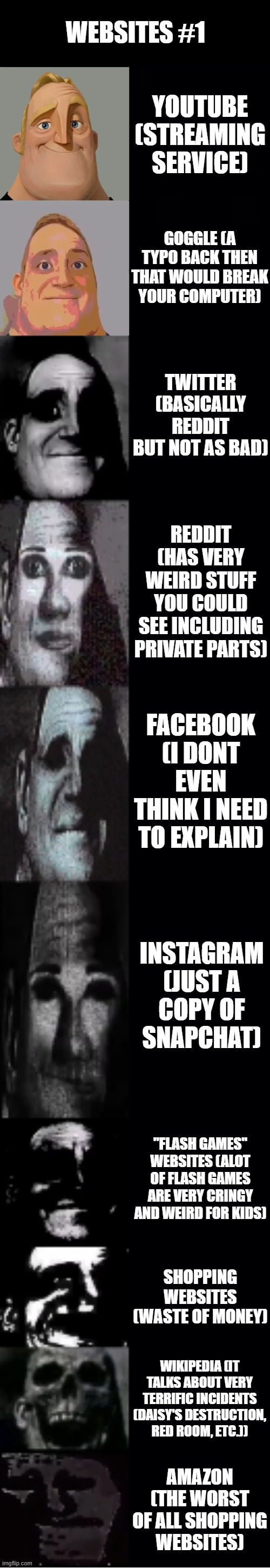 mr incredible becoming uncanny | WEBSITES #1; YOUTUBE (STREAMING SERVICE); GOGGLE (A TYPO BACK THEN THAT WOULD BREAK YOUR COMPUTER); TWITTER (BASICALLY REDDIT BUT NOT AS BAD); REDDIT (HAS VERY WEIRD STUFF YOU COULD SEE INCLUDING PRIVATE PARTS); FACEBOOK (I DONT EVEN THINK I NEED TO EXPLAIN); INSTAGRAM (JUST A COPY OF SNAPCHAT); "FLASH GAMES" WEBSITES (ALOT OF FLASH GAMES ARE VERY CRINGY AND WEIRD FOR KIDS); SHOPPING WEBSITES (WASTE OF MONEY); WIKIPEDIA (IT TALKS ABOUT VERY TERRIFIC INCIDENTS (DAISY'S DESTRUCTION, RED ROOM, ETC.)); AMAZON (THE WORST OF ALL SHOPPING WEBSITES) | image tagged in mr incredible becoming uncanny | made w/ Imgflip meme maker