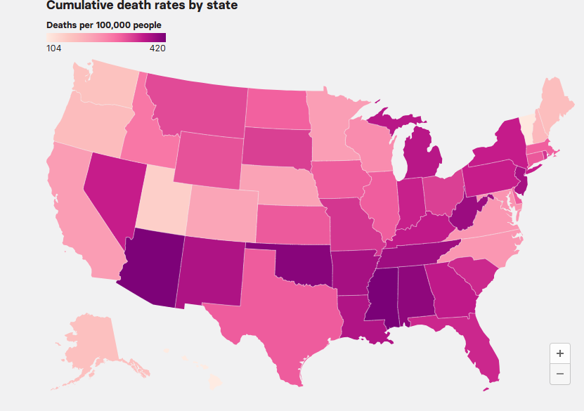 High Quality COVID deaths by State 2022 Blank Meme Template