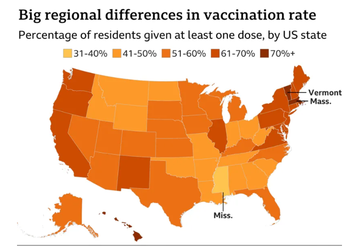 US COVID vaccination rate by state 2021 Blank Meme Template