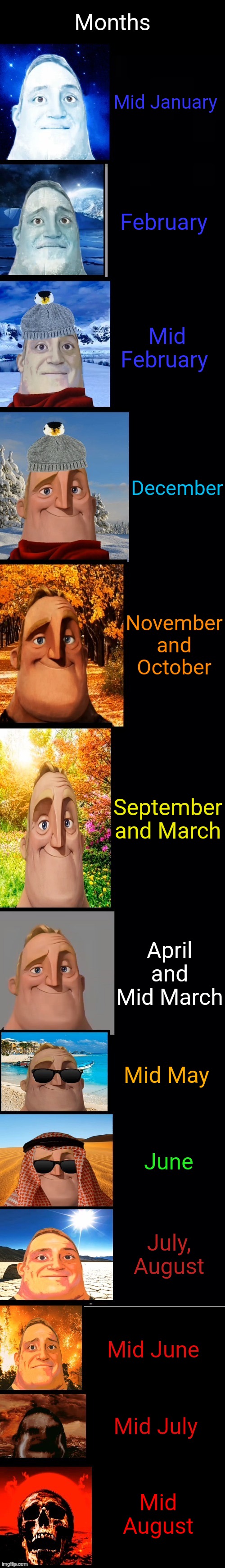 Mr Incredible Becoming Cold To Hot | Months; Mid January; February; Mid February; December; November and October; September and March; April and Mid March; Mid May; June; July, August; Mid June; Mid July; Mid August | image tagged in mr incredible becoming cold to hot | made w/ Imgflip meme maker