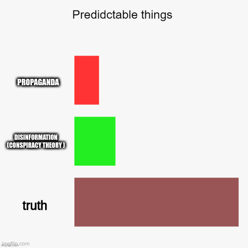 Conspiracy theory | PROPAGANDA; DISINFORMATION (CONSPIRACY THEORY ); truth | image tagged in predictable things | made w/ Imgflip meme maker