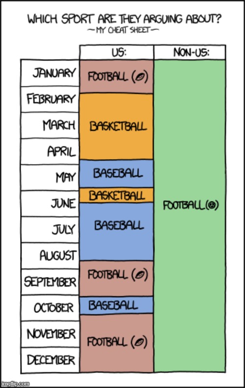 In Canada, it would always be hockey. | image tagged in sports,argument,football,basketball,baseball,soccer | made w/ Imgflip meme maker