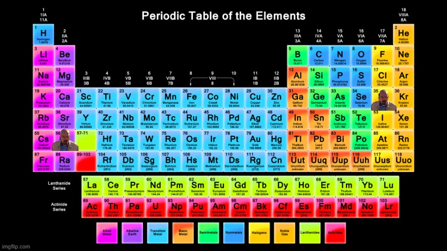 Just the Periodic Table | image tagged in periodic table of elements | made w/ Imgflip meme maker