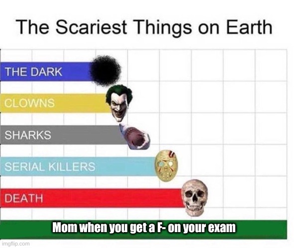 scariest things in the world | Mom when you get a F- on your exam | image tagged in scariest things in the world | made w/ Imgflip meme maker