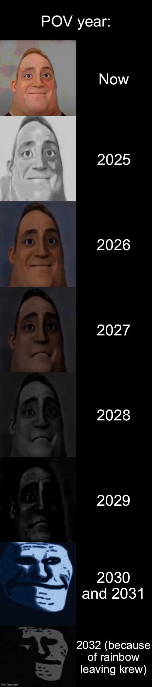 Agree? | POV year:; Now; 2025; 2026; 2027; 2028; 2029; 2030 and 2031; 2032 (because of rainbow leaving krew) | image tagged in mr incredible becoming sad | made w/ Imgflip meme maker