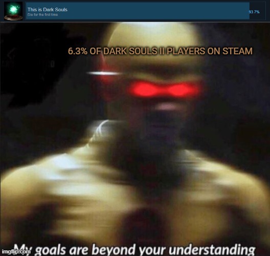 Imagine that you finally beated Dark Souls II and you realize that you haven't got this achievment | 6.3% OF DARK SOULS II PLAYERS ON STEAM | made w/ Imgflip meme maker