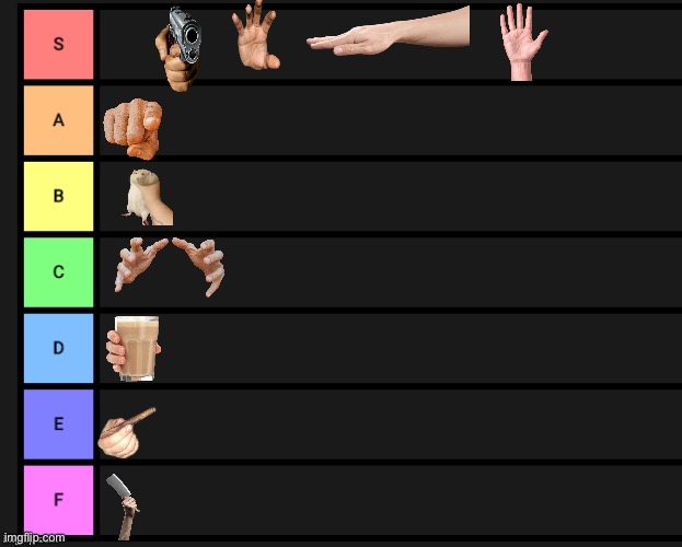 Hand meme tier list | image tagged in tier list,hands,hand | made w/ Imgflip meme maker