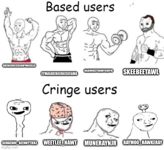 Based users v.s. cringe users | SKEEBEEDEEEESSOOPIRREESLEE; EYMASKEEBEEDEESEEGMA; RAAENDOEZTOARMTRUEPIR; SKEEBEETAWL; WEETLEE_NAWT; MUNERAYNJR; RAYMOO_HAWKERAY; SCHAEDOE_BEENOYTIEKZ | image tagged in based users v s cringe users | made w/ Imgflip meme maker