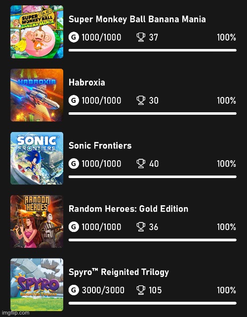 I’ve only platinumed 5 games on Xbox | made w/ Imgflip meme maker