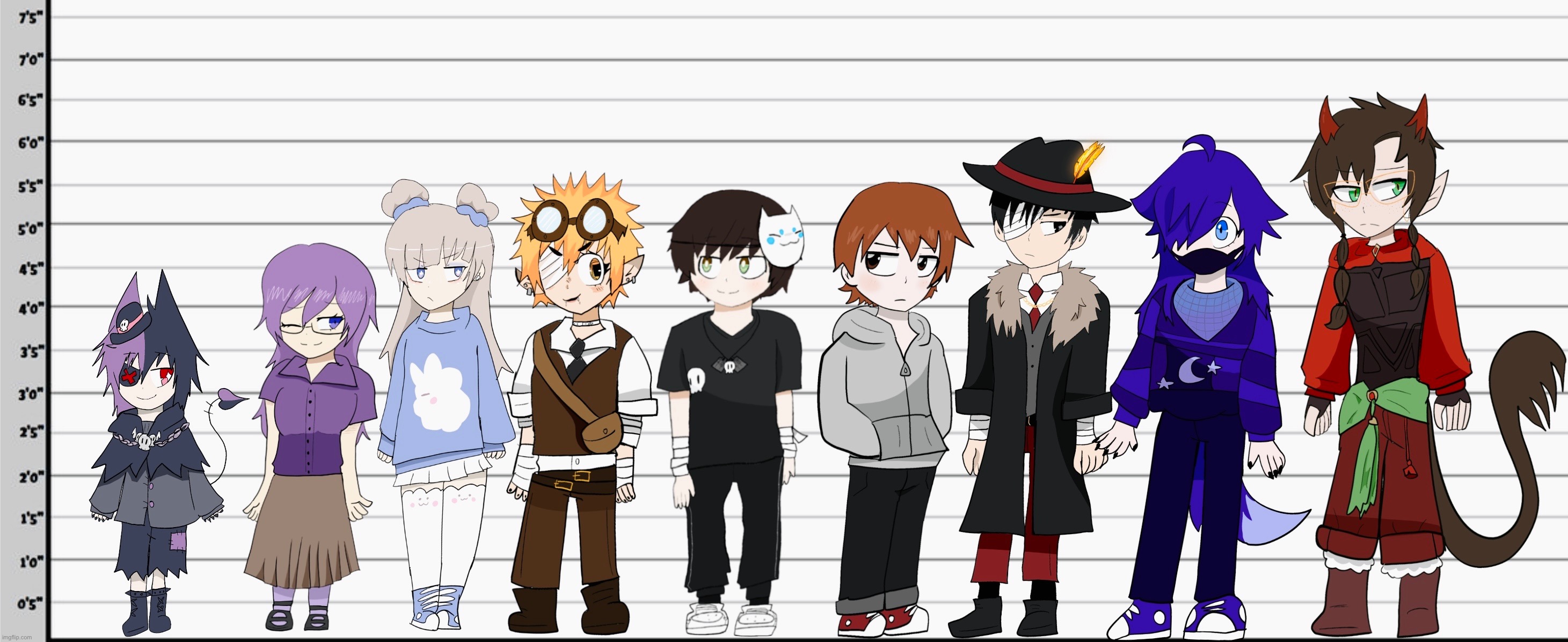 Yanagi-Chan no Tsukiyo height chart | made w/ Imgflip meme maker