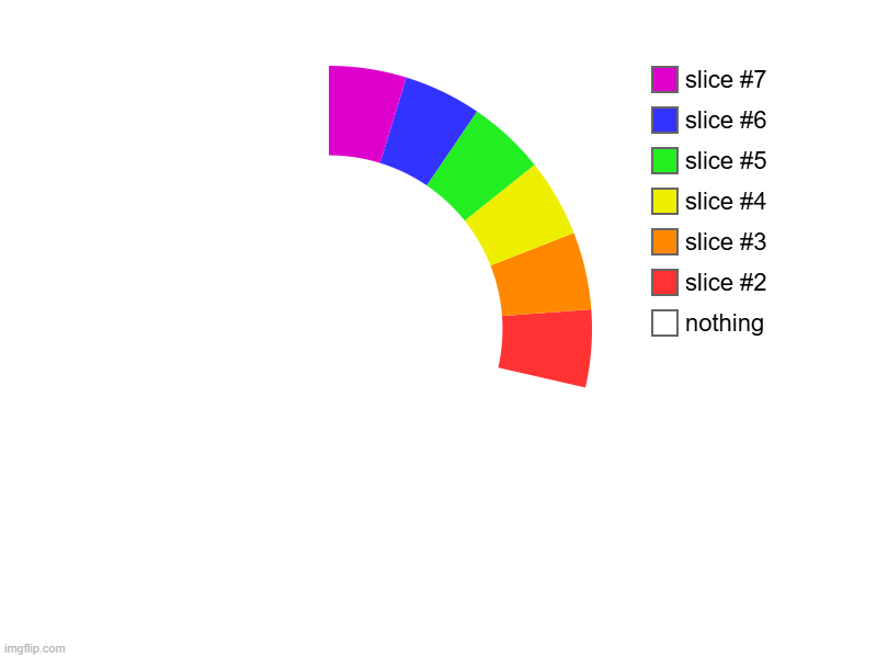 nothing | nothing | image tagged in charts,donut charts | made w/ Imgflip chart maker