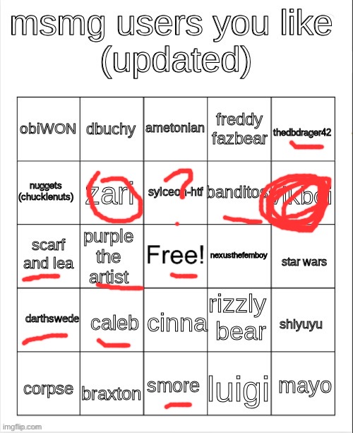 Idk | image tagged in msmg user bingo | made w/ Imgflip meme maker