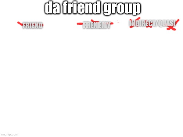 High Quality friend group Blank Meme Template
