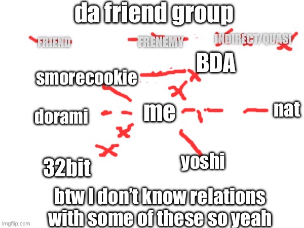 friend group | BDA; smorecookie; me; nat; dorami; yoshi; 32bit; btw I don’t know relations with some of these so yeah | image tagged in friend group | made w/ Imgflip meme maker