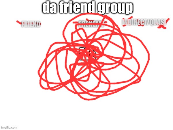 friend group | ME | image tagged in friend group | made w/ Imgflip meme maker