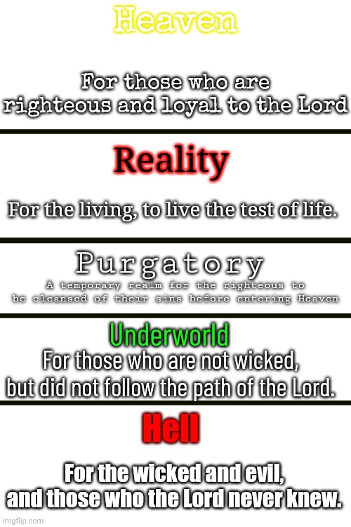 This is my take on all the different versions of the afterlife in Bossfights | Heaven; For those who are righteous and loyal to the Lord; Reality; For the living, to live the test of life. Purgatory; A temporary realm for the righteous to be cleansed of their sins before entering Heaven; Underworld; For those who are not wicked, but did not follow the path of the Lord. Hell; For the wicked and evil, and those who the Lord never knew. | made w/ Imgflip meme maker
