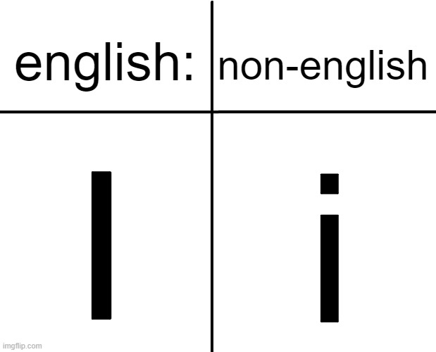 native | non-english; english:; I; i | image tagged in cross graph | made w/ Imgflip meme maker