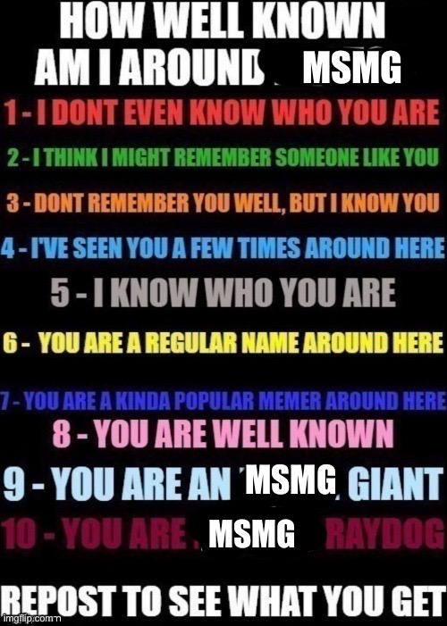 how well am i known around _____? | MSMG; MSMG; MSMG | image tagged in how well am i known around _____ | made w/ Imgflip meme maker