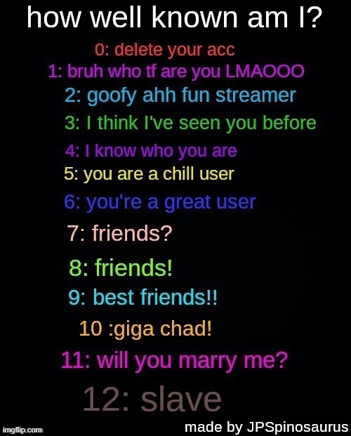 tweak and bda uwu | image tagged in how well am i known by jp | made w/ Imgflip meme maker