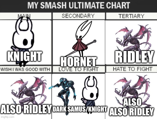 My smash ultimate chart | HORNET; RIDLEY; KNIGHT; ALSO ALSO RIDLEY; ALSO RIDLEY; DARK SAMUS/KNIGHT | image tagged in my smash ultimate chart,gaming | made w/ Imgflip meme maker