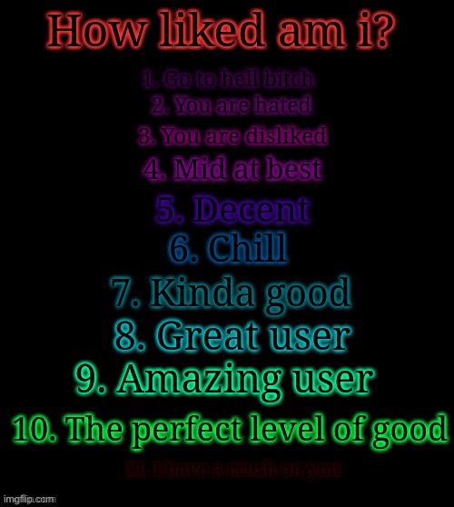 How liked am i? | image tagged in how liked am i | made w/ Imgflip meme maker