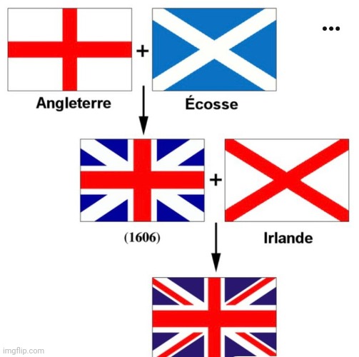 Just a little diagram | image tagged in uk,england,scotland,flags | made w/ Imgflip meme maker