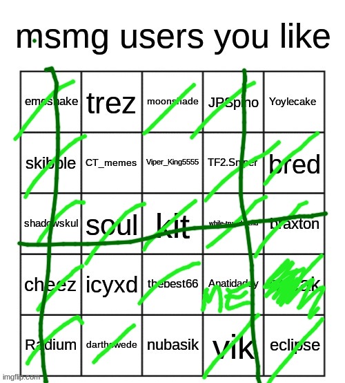 msmg users you like | image tagged in msmg users you like | made w/ Imgflip meme maker