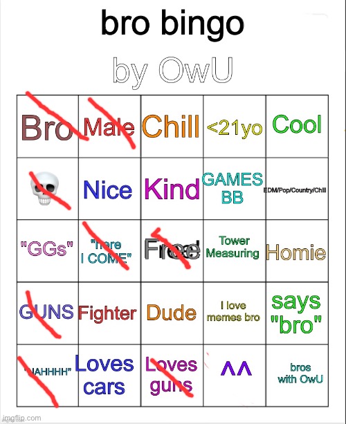 Bro Bingo by OwU- | image tagged in bro bingo by owu- | made w/ Imgflip meme maker