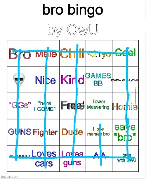 Holy shit | image tagged in bro bingo by owu- | made w/ Imgflip meme maker