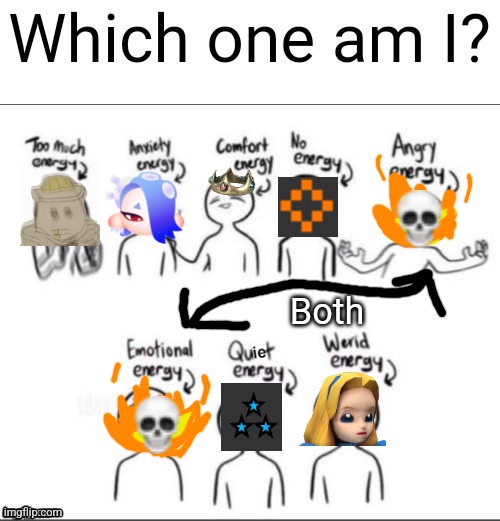 I added my opinion on yall | Both | image tagged in which one am i | made w/ Imgflip meme maker