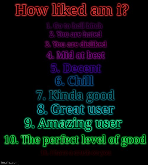 How liked am i? | image tagged in how liked am i | made w/ Imgflip meme maker