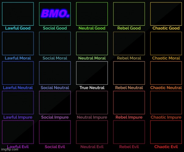 Repost, and add yourself | BMO. | image tagged in 5x5 alignment chart | made w/ Imgflip meme maker