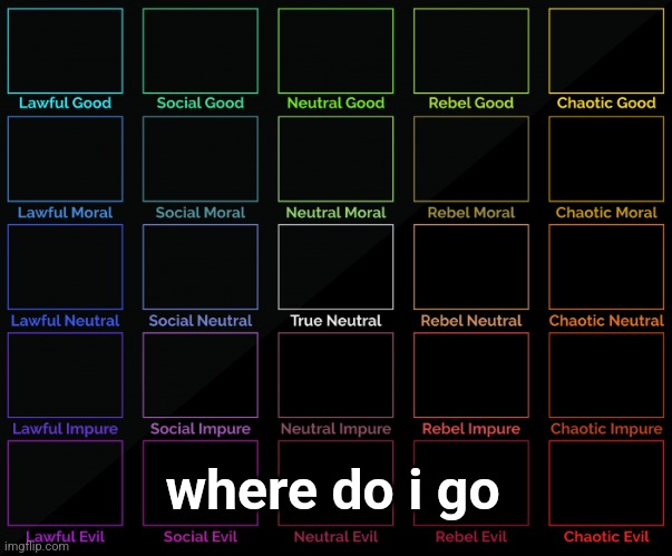 5x5 Alignment Chart | where do i go | image tagged in 5x5 alignment chart | made w/ Imgflip meme maker