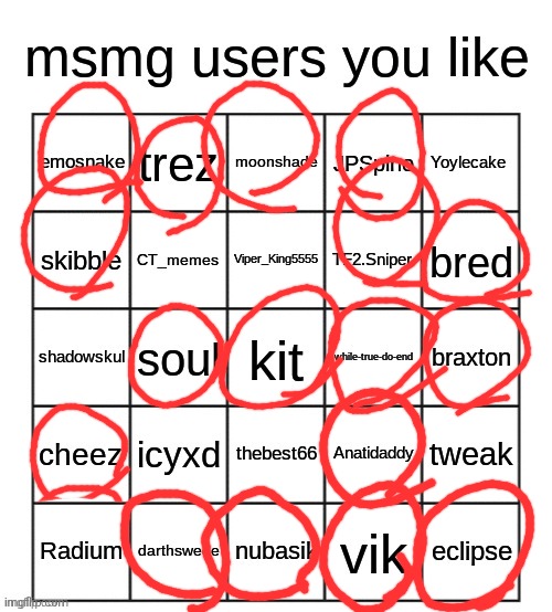 msmg users you like | image tagged in msmg users you like | made w/ Imgflip meme maker