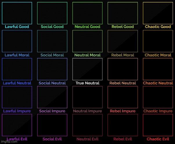 5x5 Alignment Chart | image tagged in 5x5 alignment chart | made w/ Imgflip meme maker