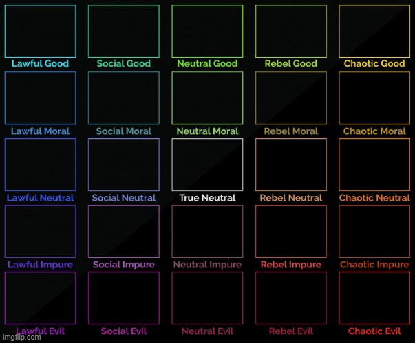 5x5 Alignment Chart | image tagged in 5x5 alignment chart | made w/ Imgflip meme maker