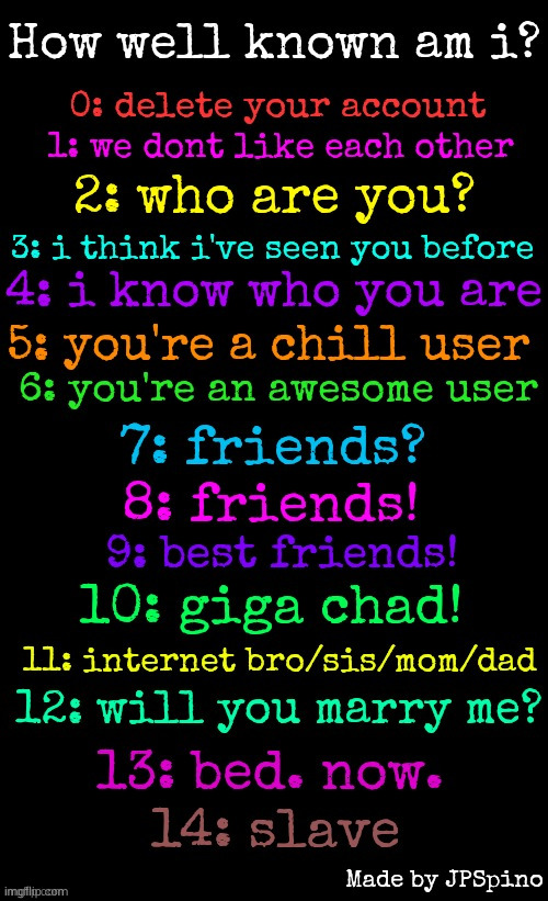 How well known am i? made by JPSpino | image tagged in how well known am i made by jpspino | made w/ Imgflip meme maker