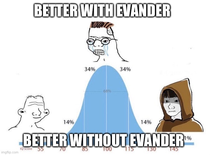 Bell Curve | BETTER WITH EVANDER; BETTER WITHOUT EVANDER | image tagged in bell curve | made w/ Imgflip meme maker
