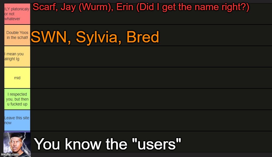 comment to be added | Scarf, Jay (Wurm), Erin (Did I get the name right?); SWN, Sylvia, Bred; You know the "users" | image tagged in neko's tier list | made w/ Imgflip meme maker