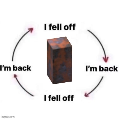 I fell off Im back | image tagged in i fell off | made w/ Imgflip meme maker
