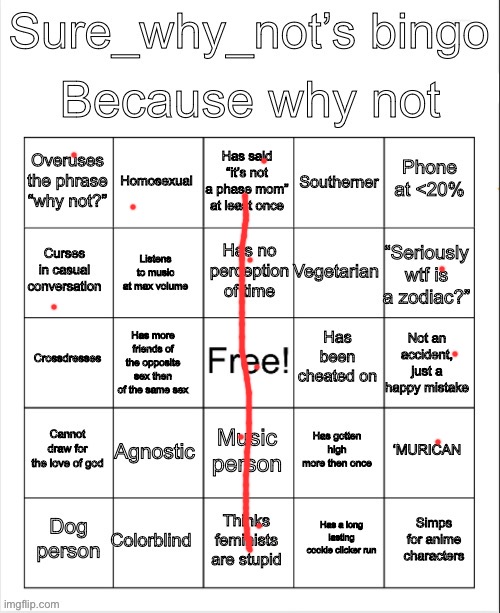 SWN bingo | image tagged in swn bingo | made w/ Imgflip meme maker